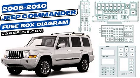 jeep commander power distribution fuse box|jeep commander radio fuse.